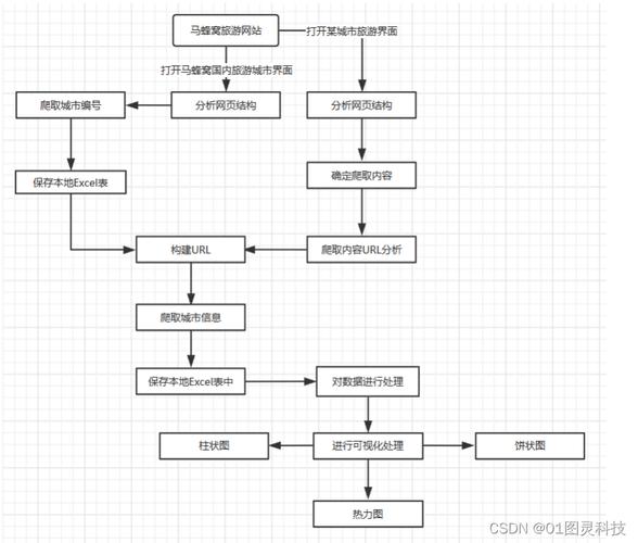 技术SEO网站爬取权限检查示意图