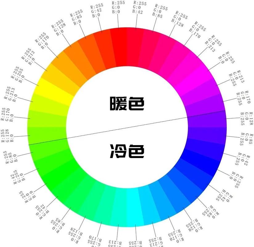 学会冷暖色调区分，生活里到处能用