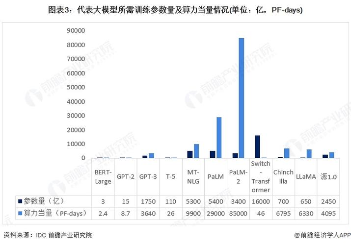 2024大模型辅助软件工程开发渗透率统计图