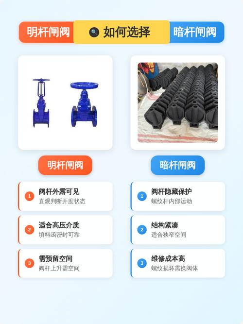 闸阀结构示意图 明杆暗杆对比