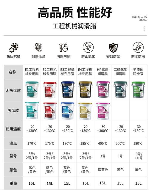 工业设备不同部位润滑脂选型对照表