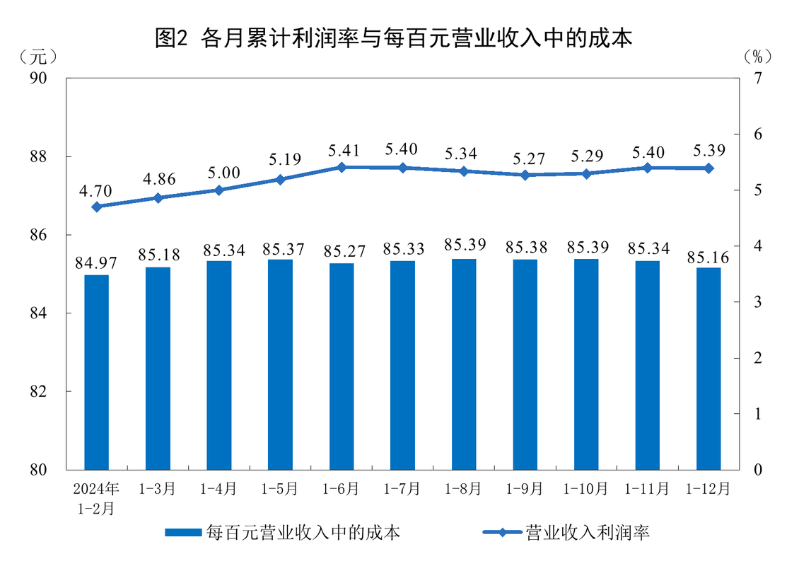 2024中小制造企业循环制造成本收益对比图