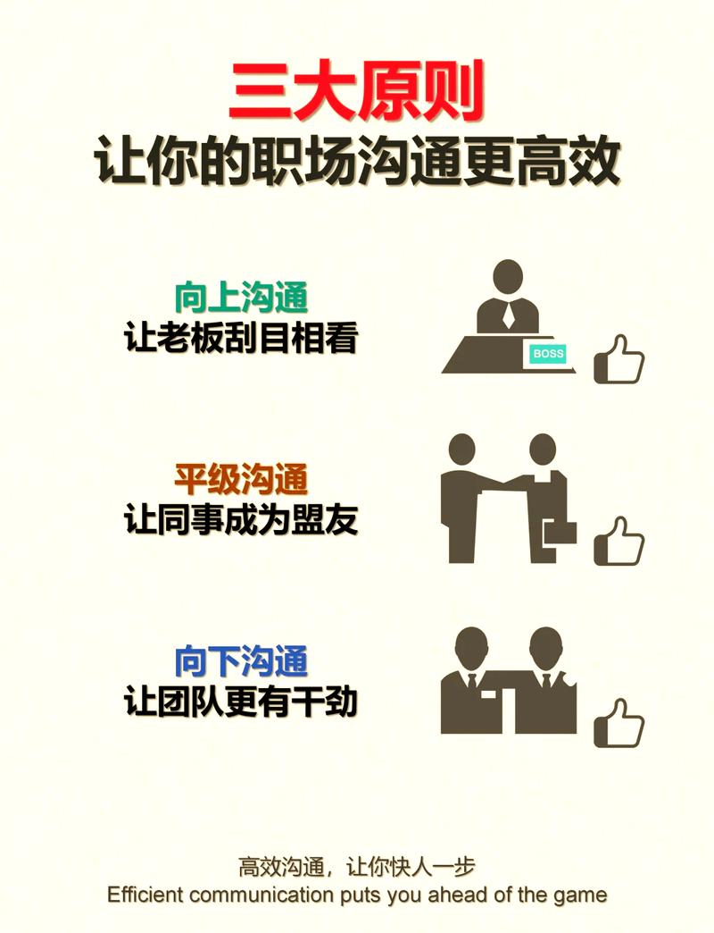 三个一分钟就能学会的职场沟通实用技巧
