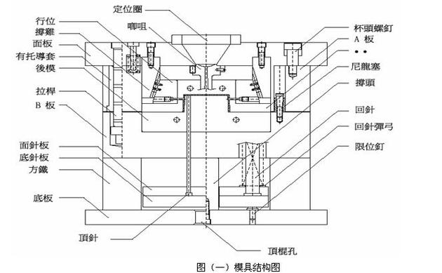 多腔模具可变截面分流道设计