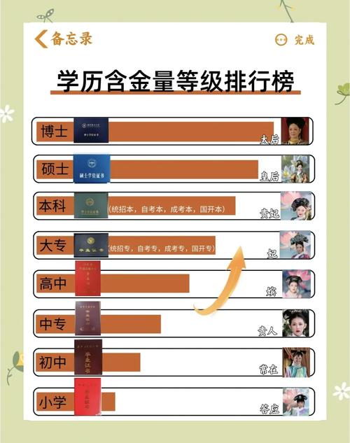 普通人做学历选择的三个核心原则