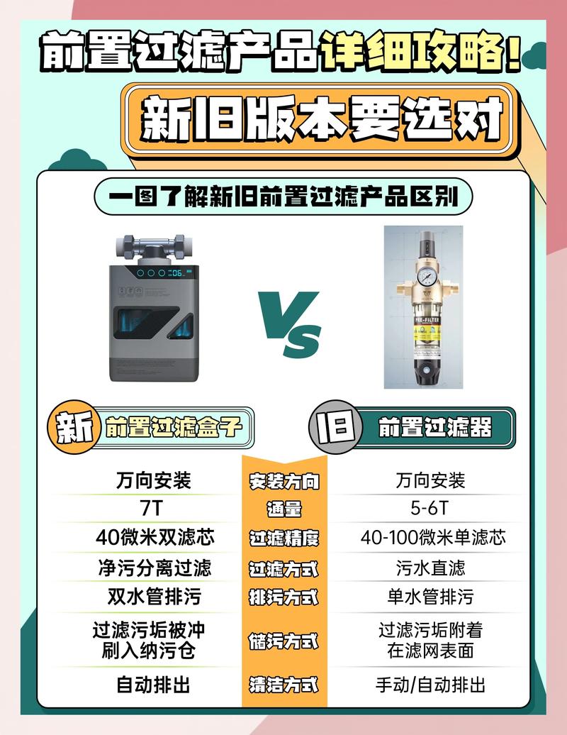 不同品牌前置过滤器对比图 沁园美的汉斯希尔