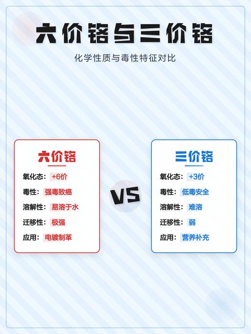 三价铬与六价铬镀层表面质量对比显微镜图