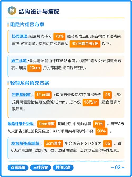 聚酯纤维隔音棉和岩棉对比