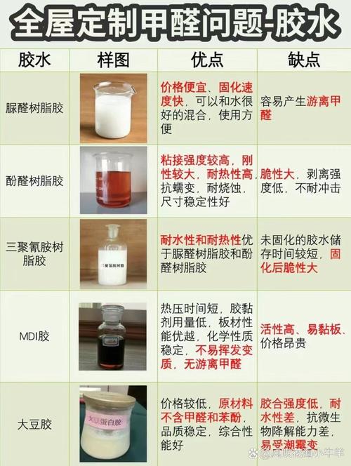 装修中常见甲醛来源人造板胶水示意图
