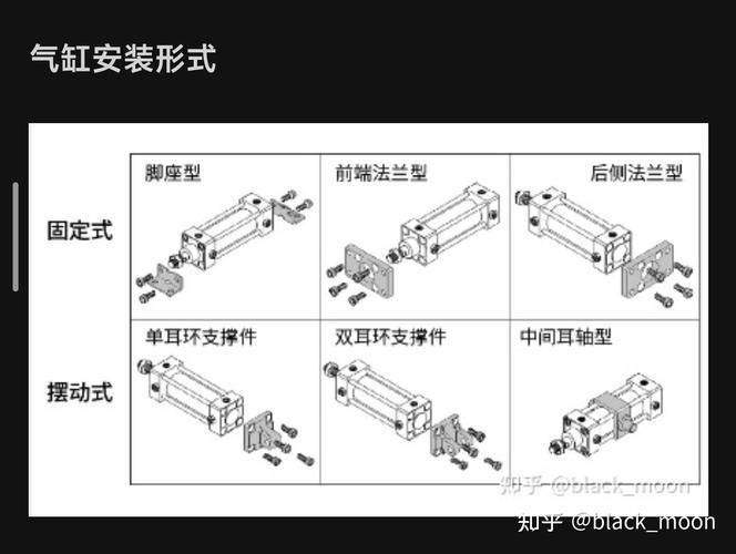气缸安装对中方法示意图