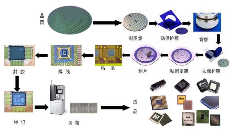单晶硅棒切割晶圆加工流程实拍图