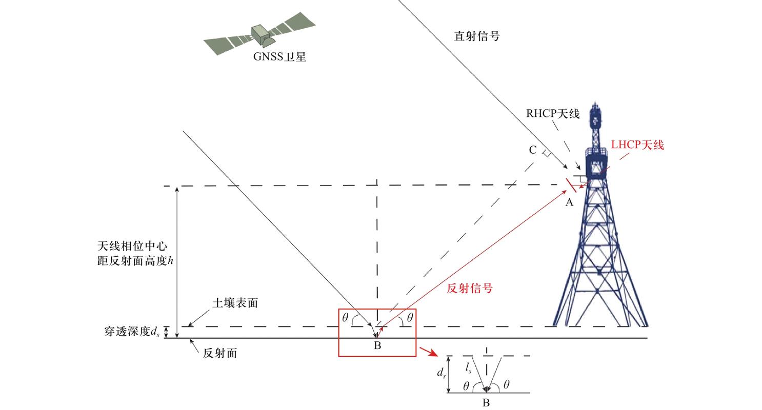 工业现场GNSS高精度授时天线安装示意图