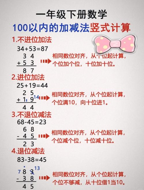做减法，比加法难一万倍