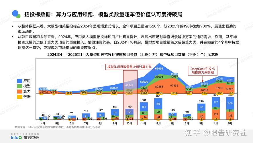 未来趋势与落地执行建议