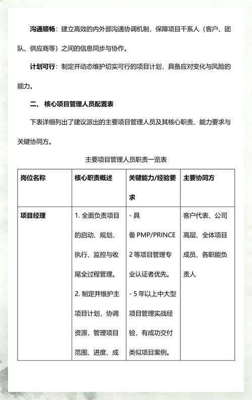 核心团队的专业配置
