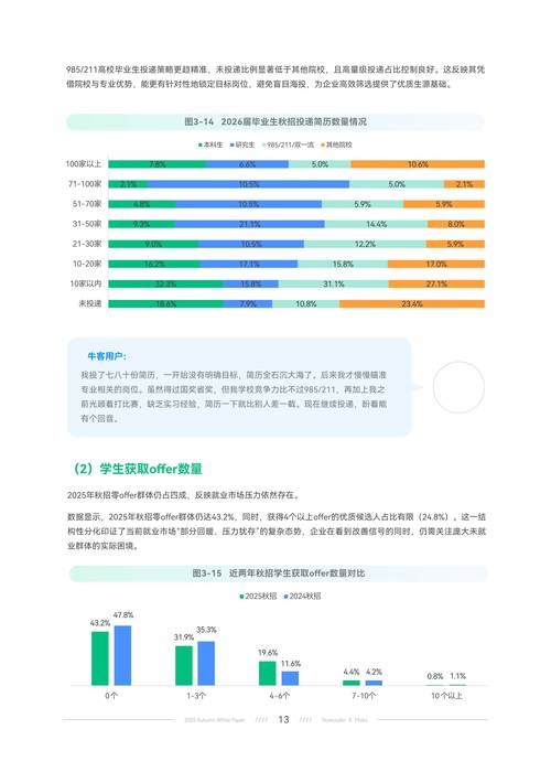 2024校招求职海投简历匹配度统计表