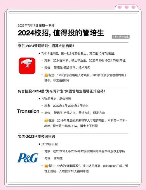 2024校招不同类型管培生对比表