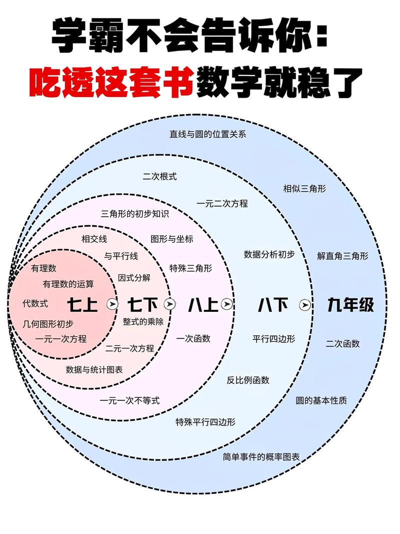 学生困惑面对数学题思考过程示意图