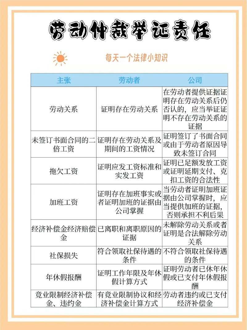 劳动仲裁股权激励争议举证要点梳理