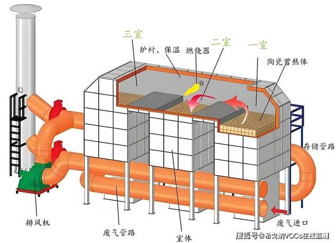 化工园RTO蓄热式焚烧炉内部陶瓷蓄热体结构