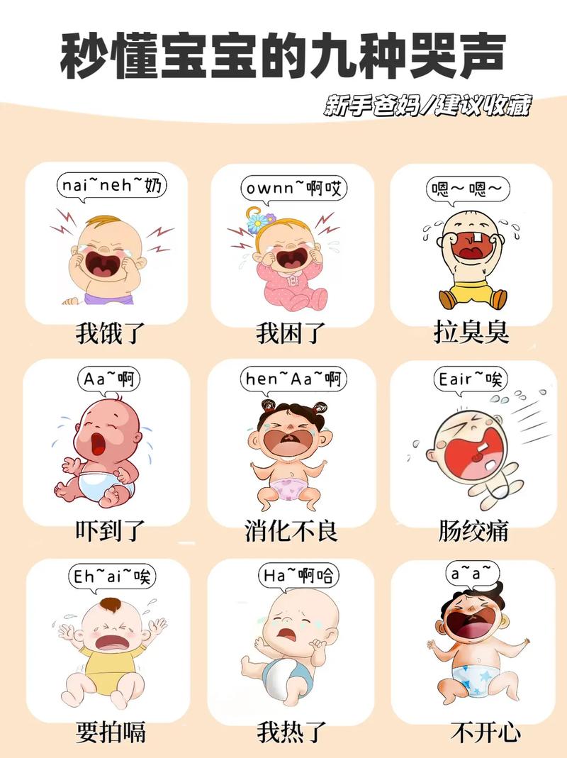 新生儿不同哭闹类型对照表