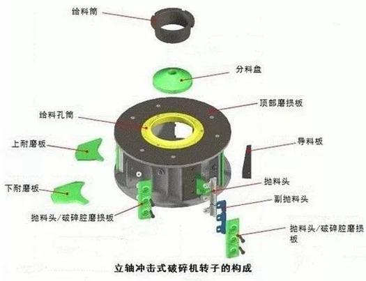 选制砂机厂家不想被坑?听我这老司机唠唠-优选全城商贸