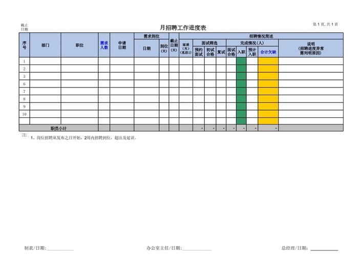 求职管理岗位投递进度跟踪表