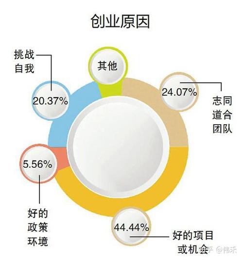 普通人常问的基础程序问题