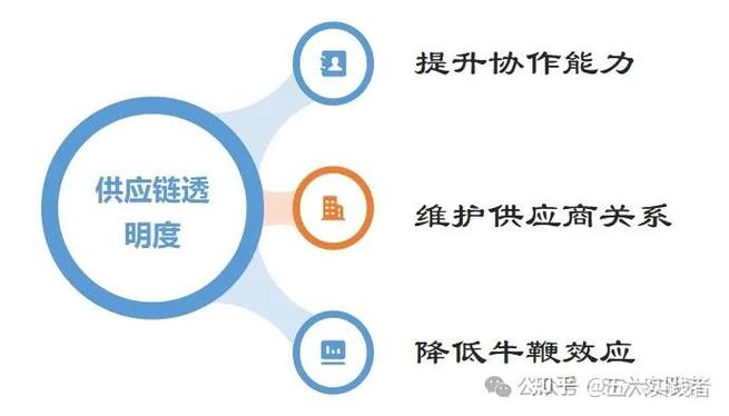 三、供应链透明度考察:你的钱花得值不值?