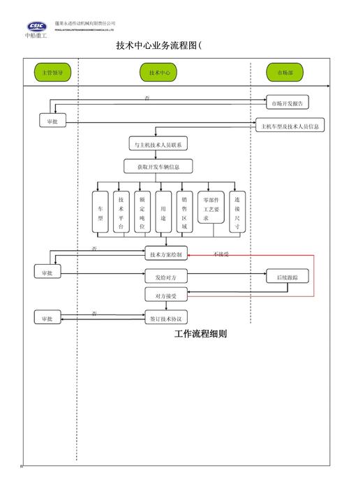 制造企业多技术对接故障流程示意图