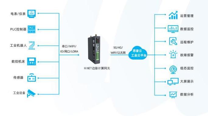 一、为什么你的PLC数据总是上不了云