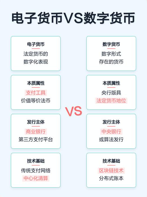 数字货币与电子货币对比图