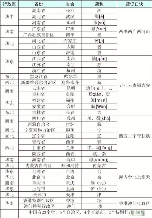 中国前科消灭试点省市分类整理图