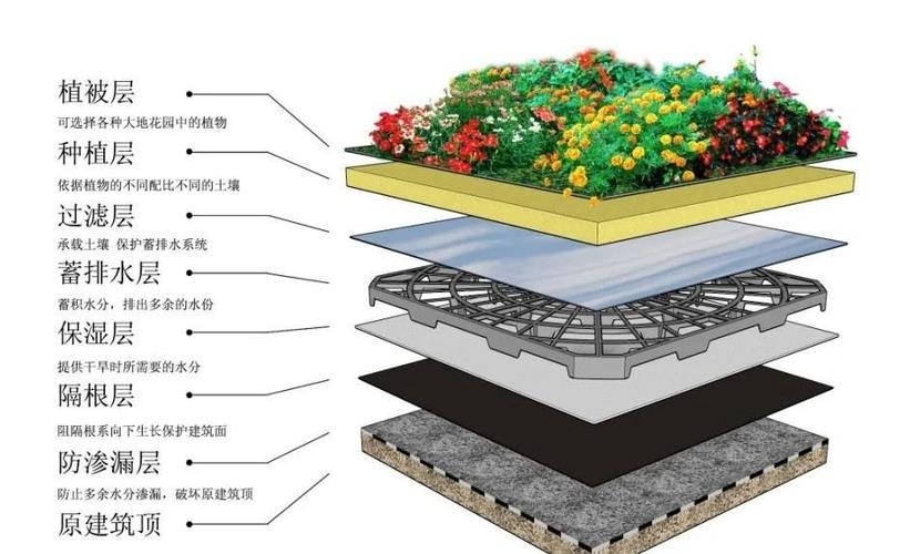 庭院花园换土分层结构示意图
