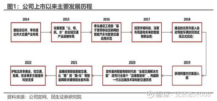 企业创新信息缺口流向示意图