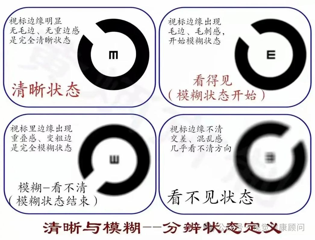 SGE搜索具体提问模糊提问结果对比图