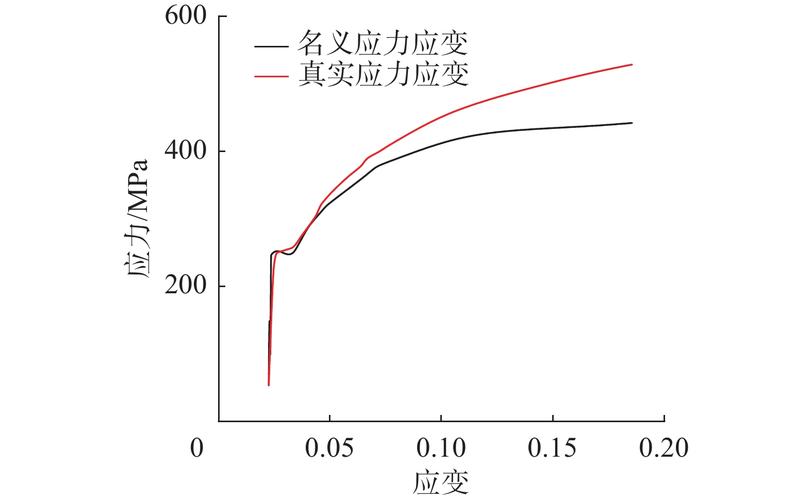 Q235钢压杆临界应力与柔度关系曲线图