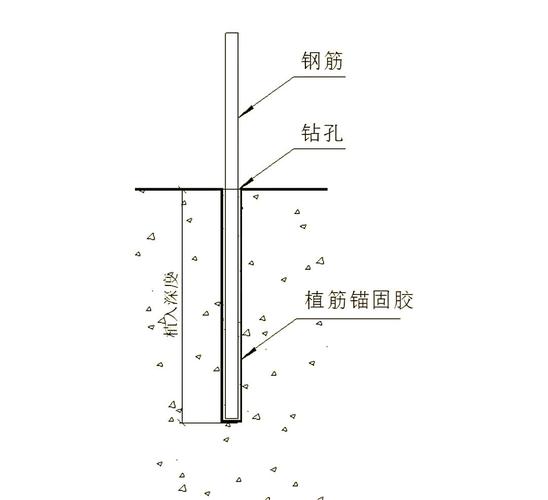 砌墙植筋拉结筋施工示意图