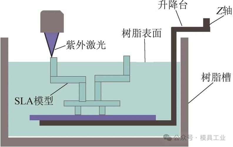 SLA光固化分层成型公差分布示意图