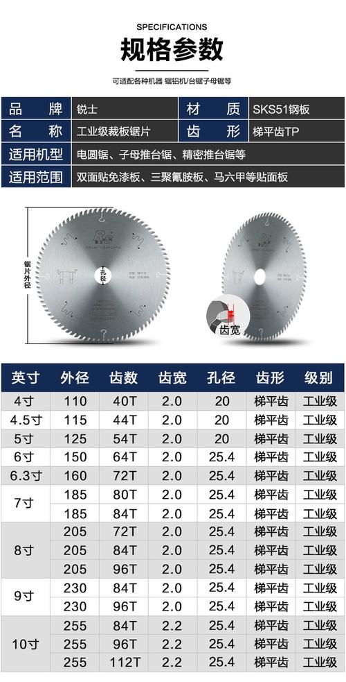工业锯片不同齿形角度对比示意图