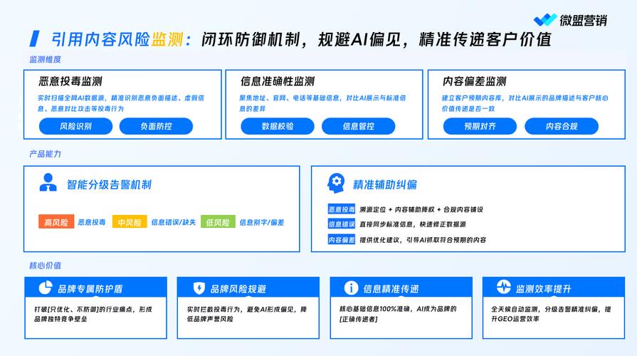 GEO优化效果监测维度拆解示意图