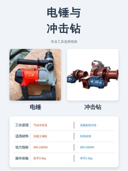 冲击钻与电锤工作原理结构对比图
