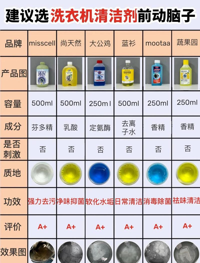 温和洗护产品成分表PH值标注示意图