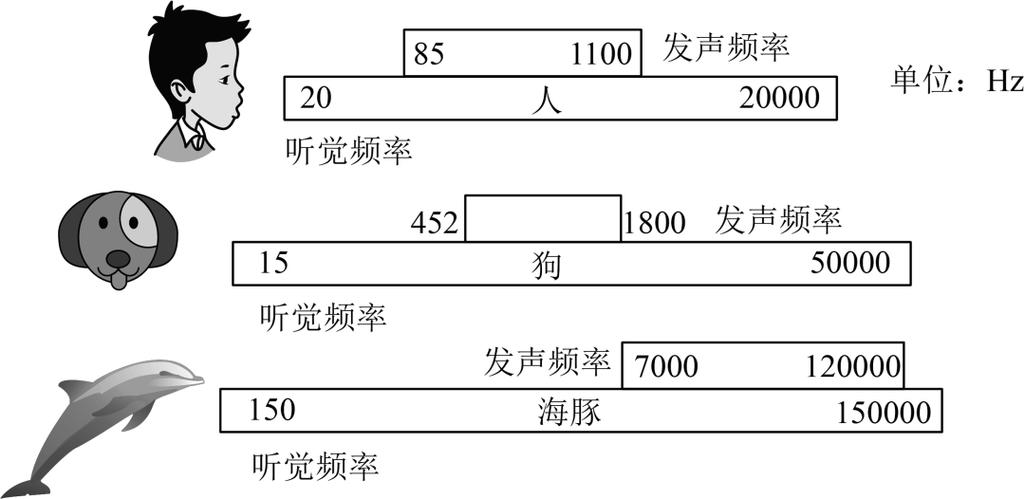 普通人人声特征识别比对示意图