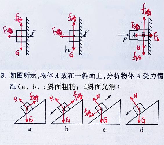 高中物理斜面按压物体摩擦力分析图