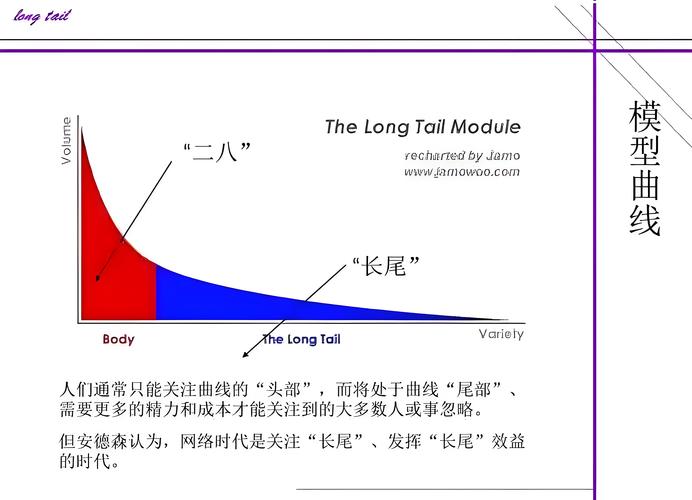做长尾最容易忽略的核心