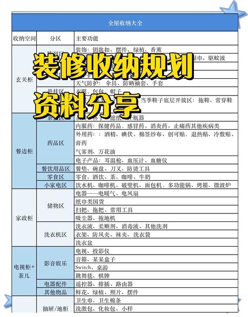 300套房装下来，关于收纳设计我只有这15句大实话