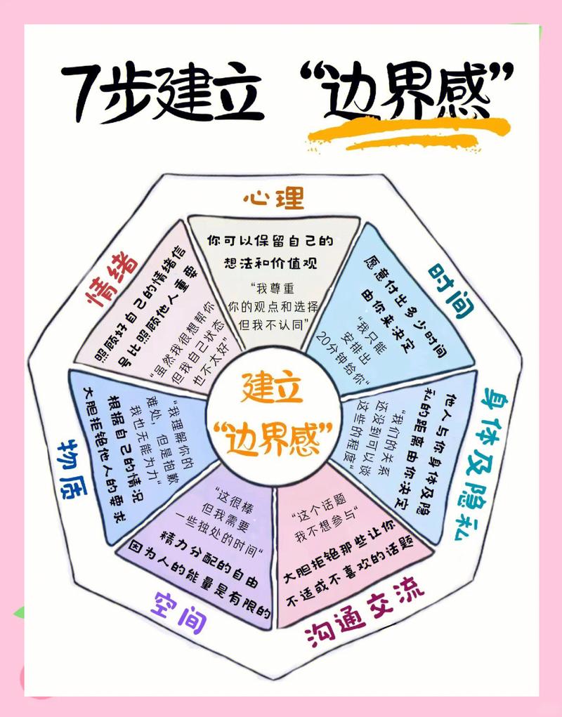 步骤型指南的边界，别碰这些