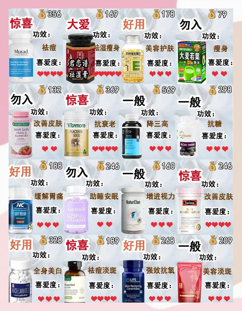 那些意想不到的健康单品
