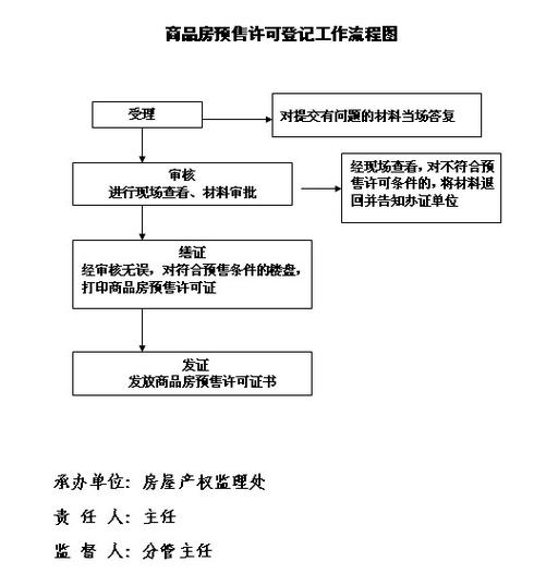 离婚财产过户房产证登记手续办理流程图
